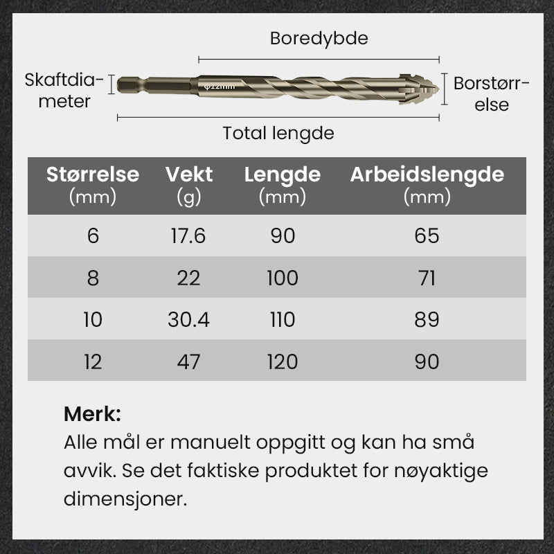 4-Flute Serrated Eccentric Drill Bit Set