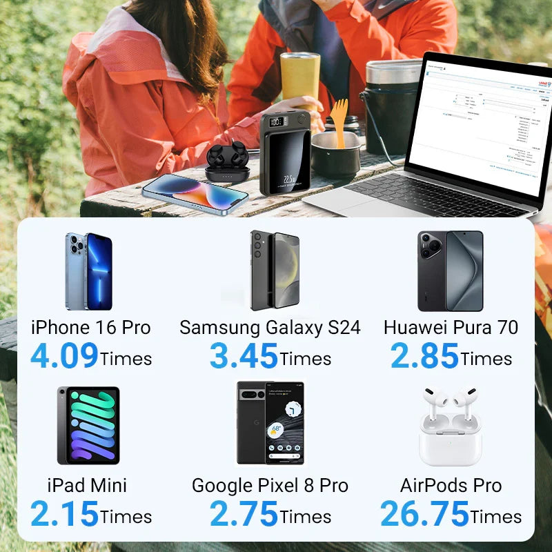 Ultra Slim Fast Charge Power Bank 10000mAh