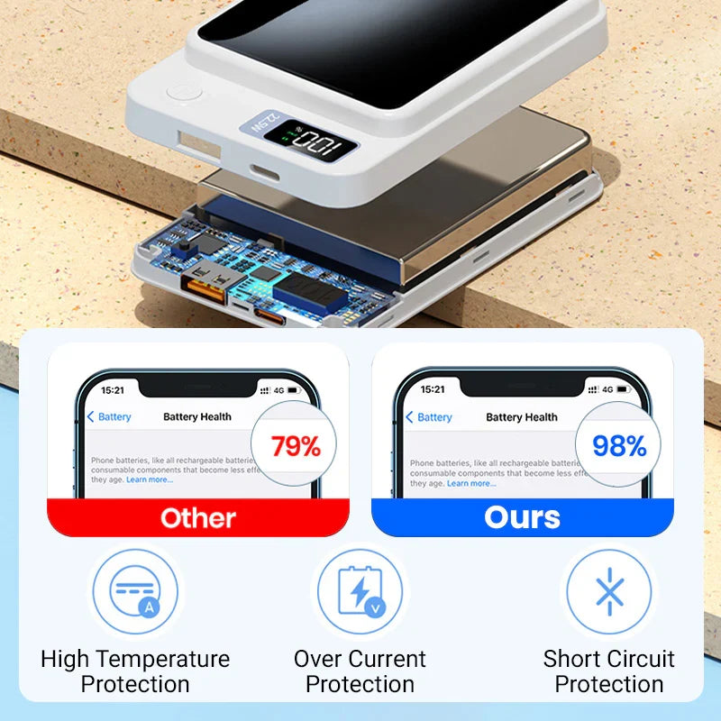 Ultra Slim Fast Charge Power Bank 10000mAh