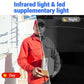 Wireless Doorbell Camera 1080P 170° View 4.3-Inch Screen IPX65 Night Vision