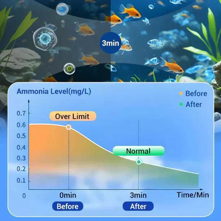 Powerful Aquarium Water Purification Tablets