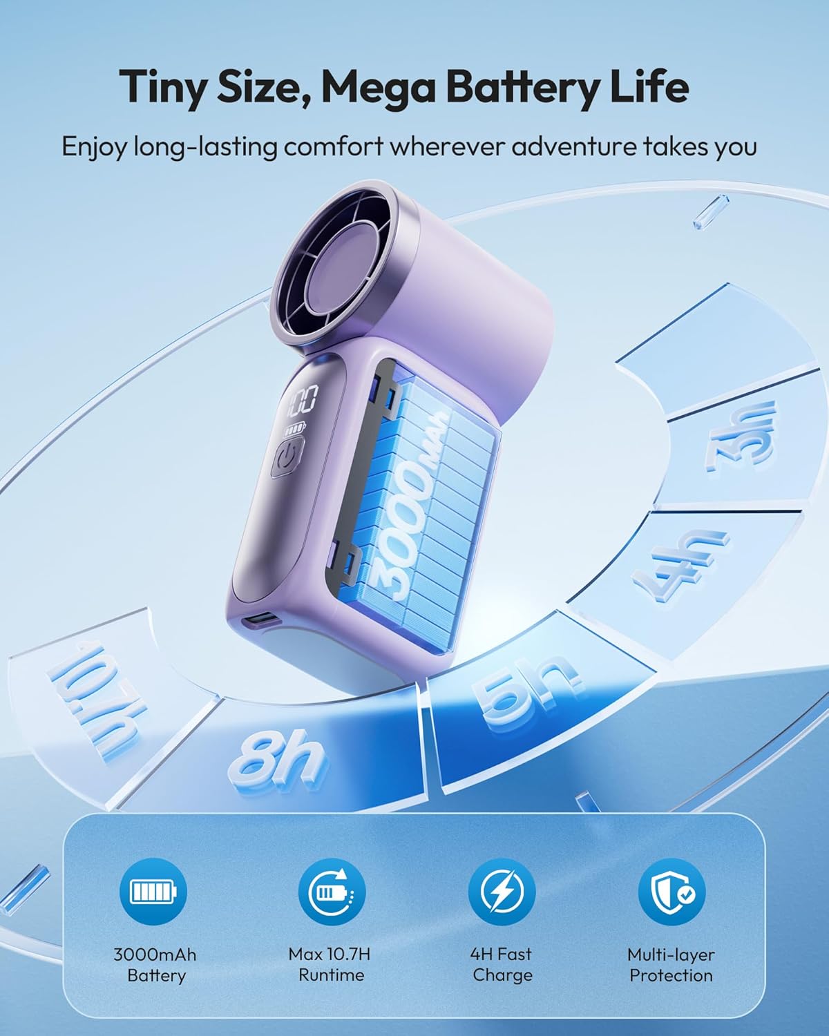 Turbo Handheld Fan with LED Display 6 Speeds 3000mAh Battery