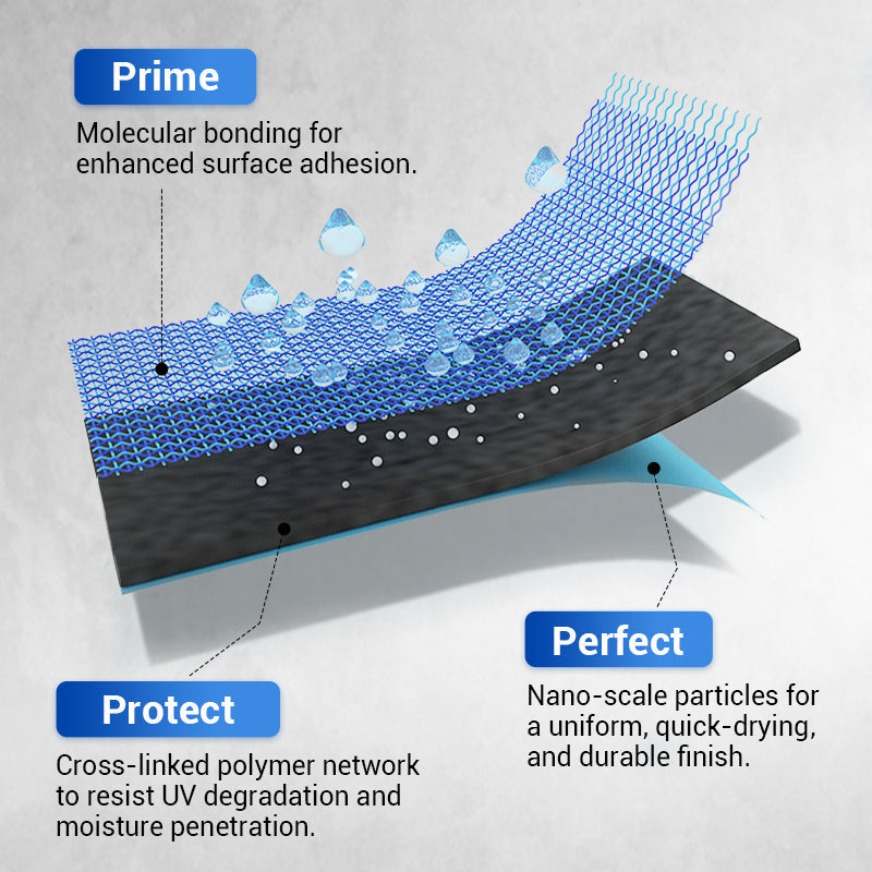 Waterproof Polyurethane Coating for Versatile Long-Lasting Protection