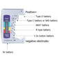 Battery Tester for C AA AAA D N 9V and Button Cells