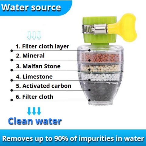 Multifunctional 6-Layer Charcoal Water Filter