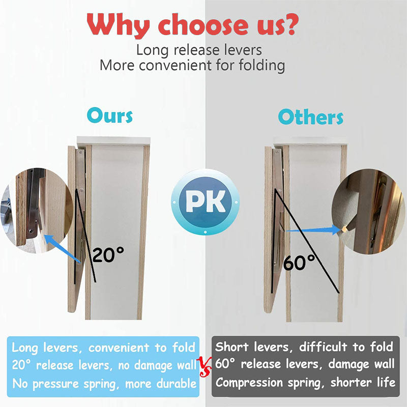 Foldable Stainless Steel Shelf Brackets