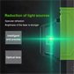 Infrared Green Light Laser Level