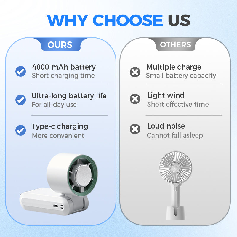 Handheld Portable Fan with Ice Cooler and Digital Display