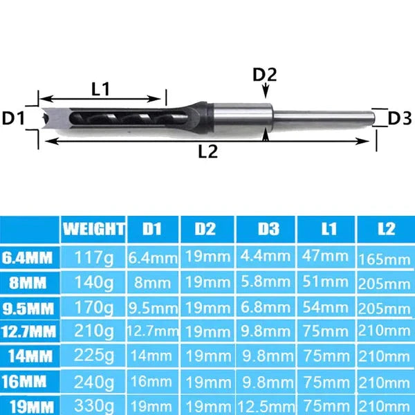 Square Hole Auger Mortising Chisel Drill Bit Set for Woodworking