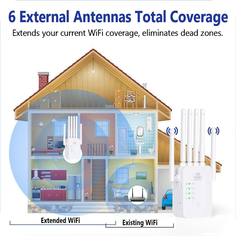 WiFi Signal Booster 6-Antenna 300Mbps Wireless Repeater