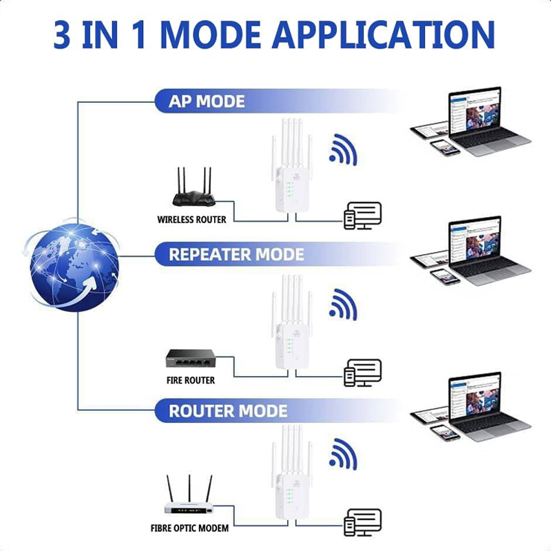 WiFi Signal Booster 6-Antenna 300Mbps Wireless Repeater