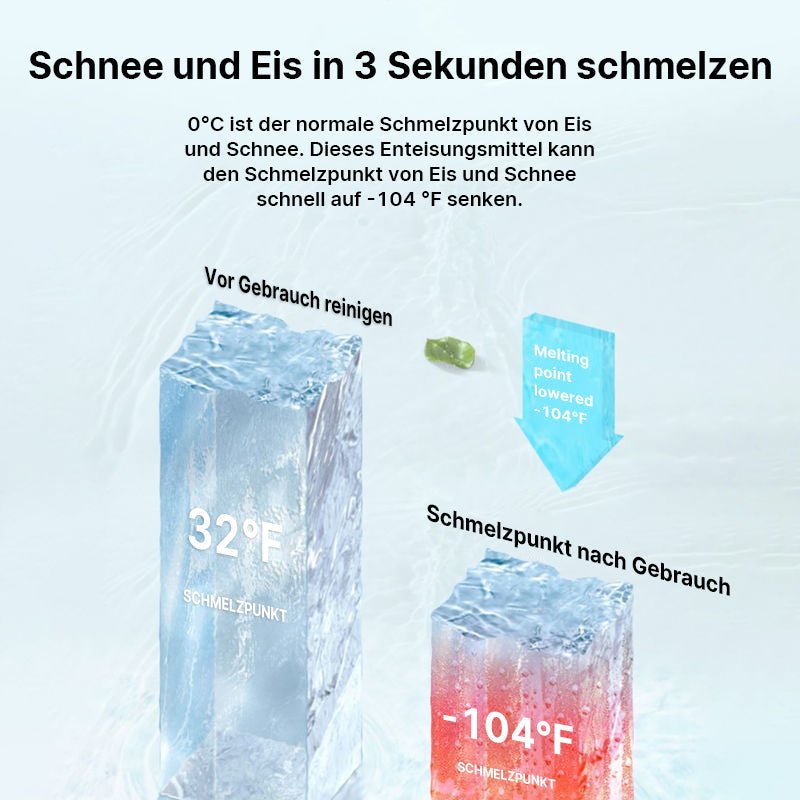 Fast-Acting Car Windshield De-Icing Spray