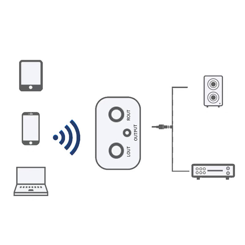 Hi-Fi Stereo Bluetooth 5.3 Audio Adapter with AUX/RCA Output