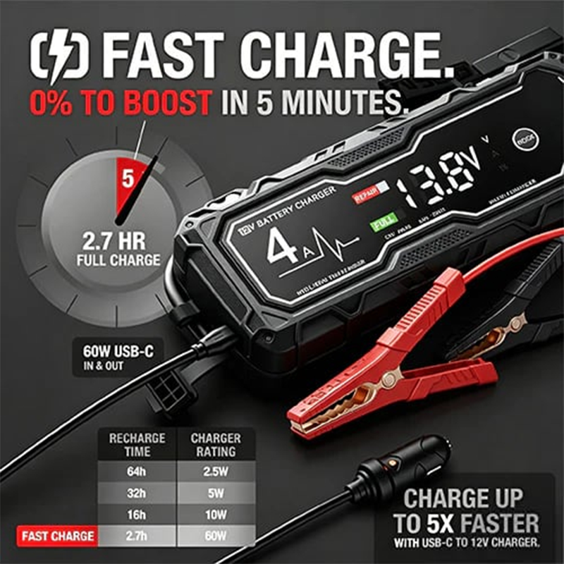 2500A Lithium Jump Starter for NOCO GBX155