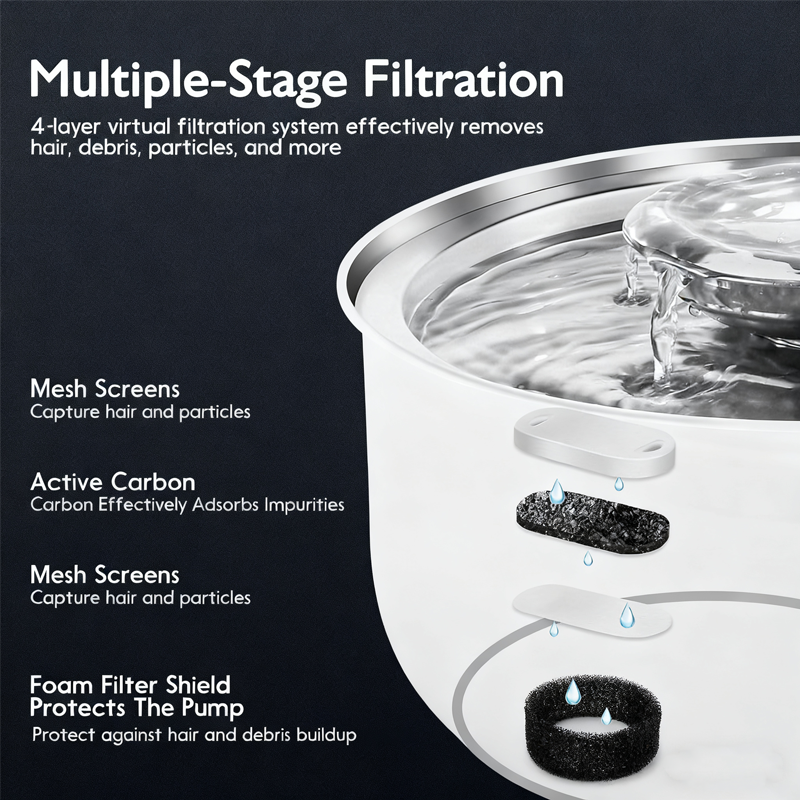 Stainless Steel Pet Water Fountain 3.2L with 3 Flow Modes