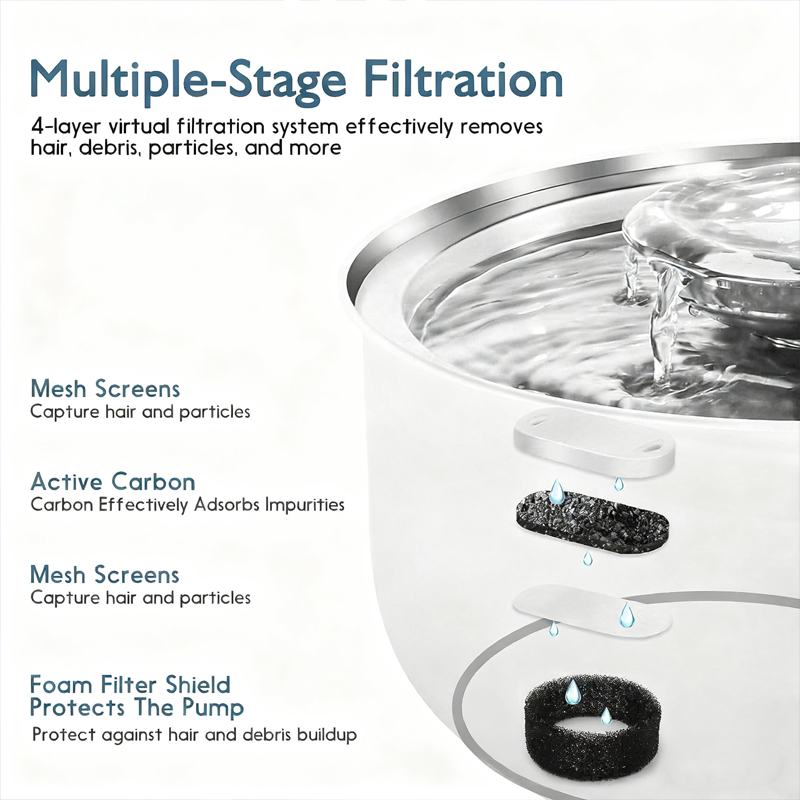 Stainless Steel Pet Water Fountain 3.2L with 3 Flow Modes